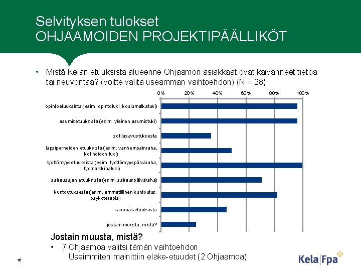 Selvityksen tulokset OHJAAMOIDEN PROJEKTIPÄÄLLIKÖT • Mistä Kelan etuuksista alueenne Ohjaamon asiakkaat ovat kaivanneet tietoa
