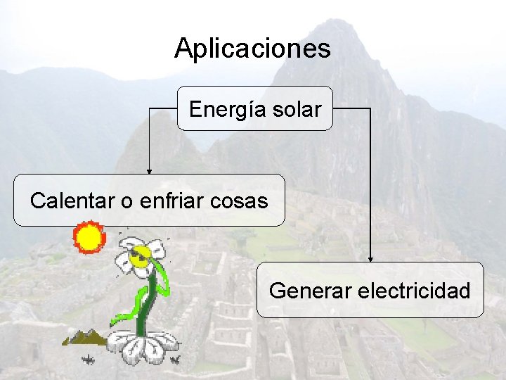 Aplicaciones Energía solar Calentar o enfriar cosas Generar electricidad 