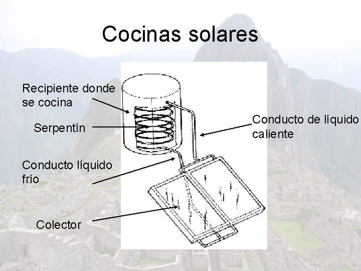 Cocinas solares Recipiente donde se cocina Serpentín Conducto líquido frío Colector Conducto de líquido