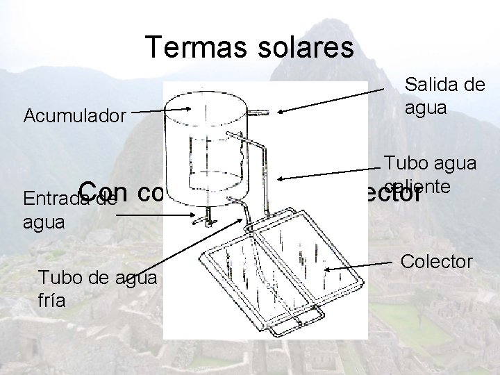Termas solares Salida de agua Acumulador Con Entrada de agua colector Tubo de agua
