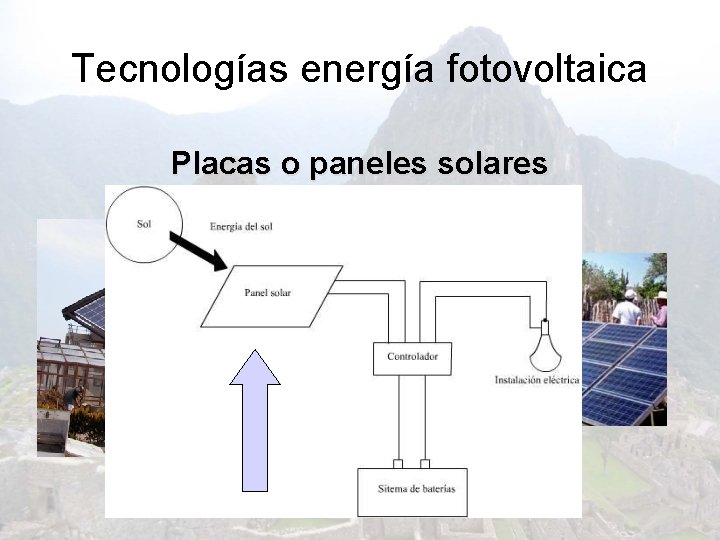 Tecnologías energía fotovoltaica Placas o paneles solares 