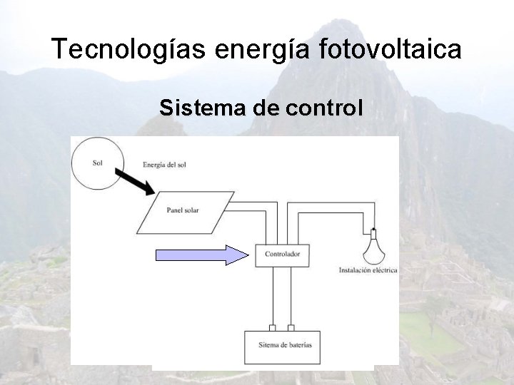 Tecnologías energía fotovoltaica Sistema de control 