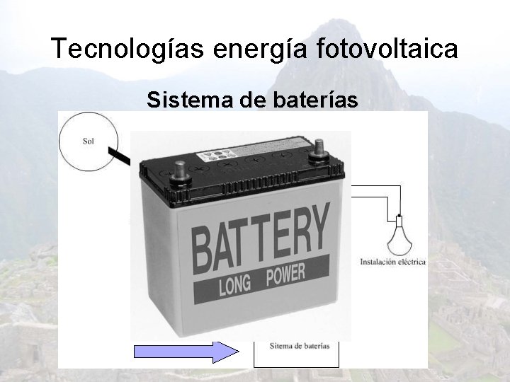 Tecnologías energía fotovoltaica Sistema de baterías 