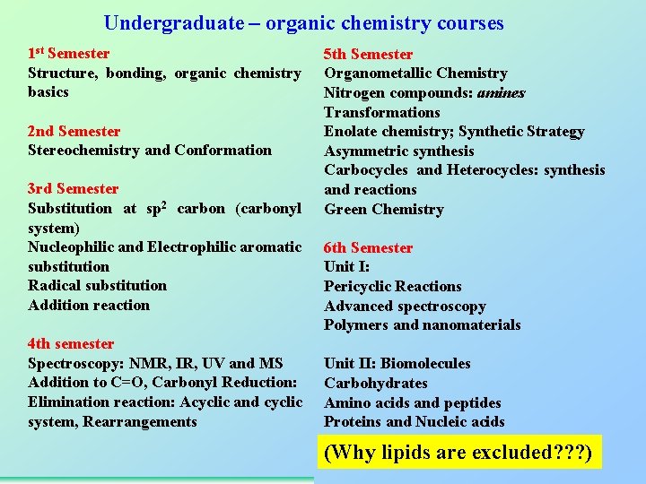 Undergraduate – organic chemistry courses 1 st Semester Structure, bonding, organic chemistry basics 2