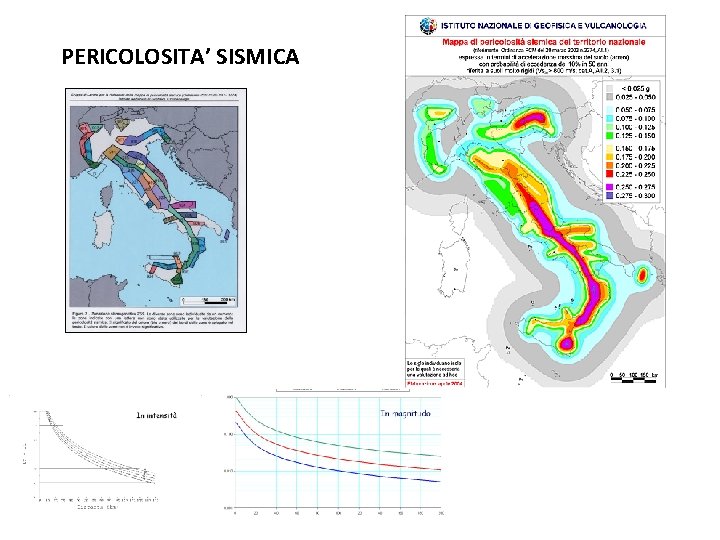 PERICOLOSITA’ SISMICA 