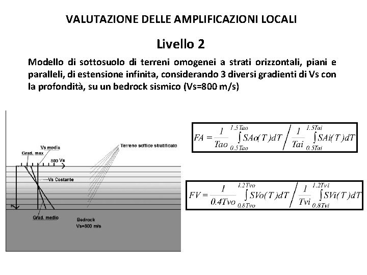 VALUTAZIONE DELLE AMPLIFICAZIONI LOCALI Livello 2 Modello di sottosuolo di terreni omogenei a strati