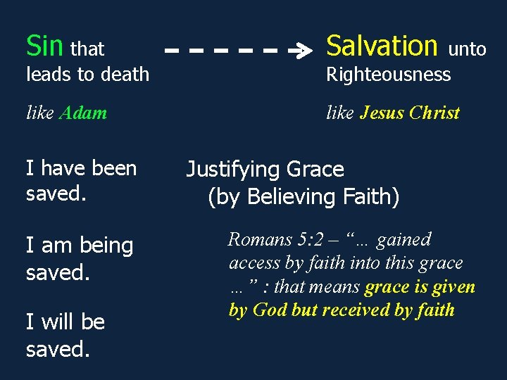 Sin that Salvation like Adam like Jesus Christ leads to death I have been Sin that Salvation like Adam like Jesus Christ leads to death I have been