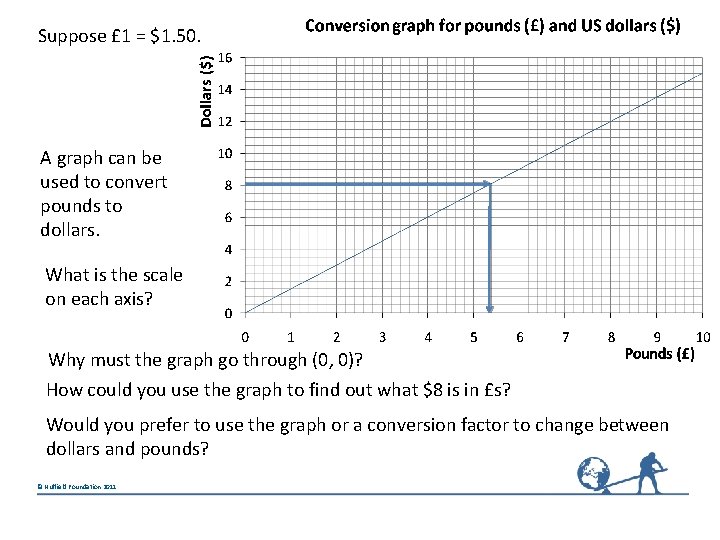 Suppose £ 1 = $1. 50. A graph can be used to convert pounds