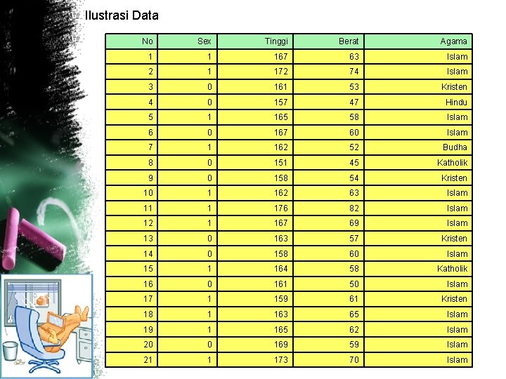 Ilustrasi Data No Sex Tinggi Berat Agama 1 1 167 63 Islam 2 1