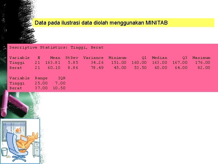 Data pada ilustrasi data diolah menggunakan MINITAB Descriptive Statistics: Tinggi, Berat Variable Tinggi Berat