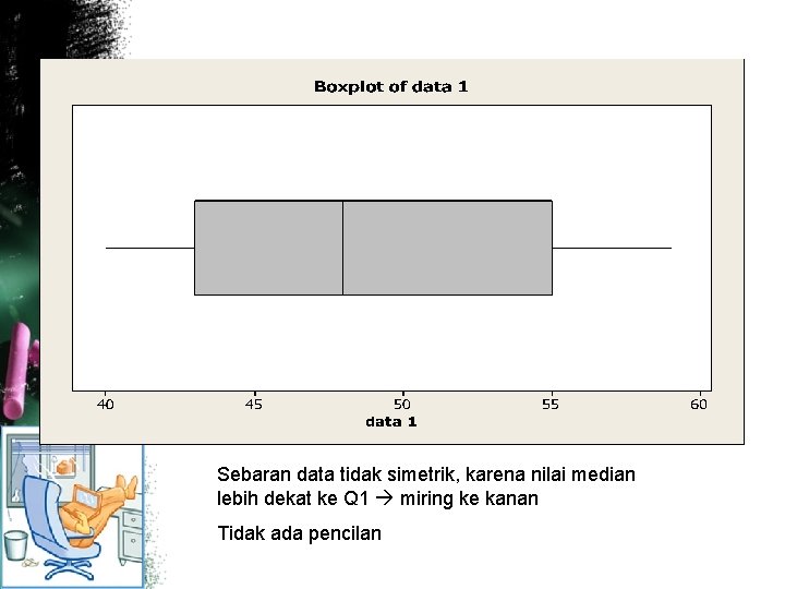 Sebaran data tidak simetrik, karena nilai median lebih dekat ke Q 1 miring ke