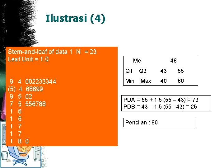 Ilustrasi (4) Stem-and-leaf of data 1 N = 23 Leaf Unit = 1. 0