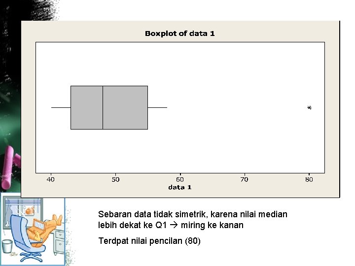 Sebaran data tidak simetrik, karena nilai median lebih dekat ke Q 1 miring ke