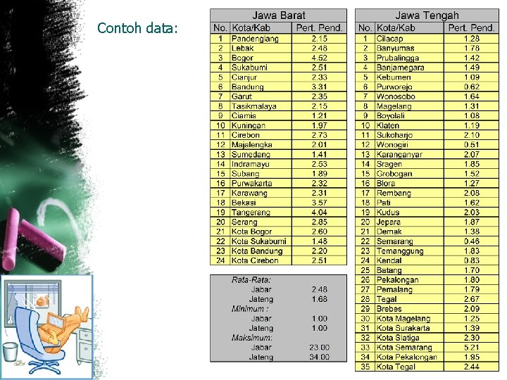 Contoh data: 