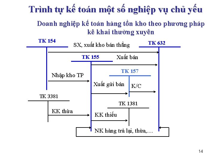 Trình tự kế toán một số nghiệp vụ chủ yếu Doanh nghiệp kế toán