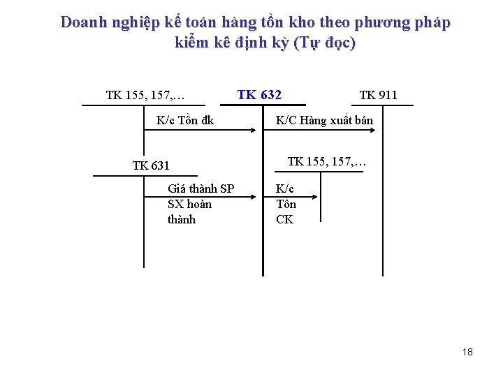 Doanh nghiệp kế toán hàng tồn kho theo phương pháp kiểm kê định kỳ