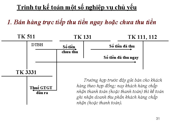 Trinh tự kế toán một số nghiệp vụ chủ yếu 1. Bán hàng trực