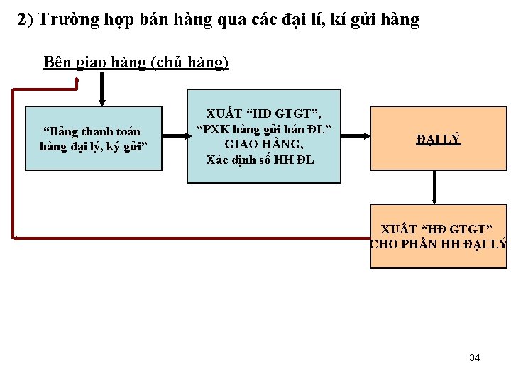 2) Trường hợp bán hàng qua các đại lí, kí gửi hàng Bên giao