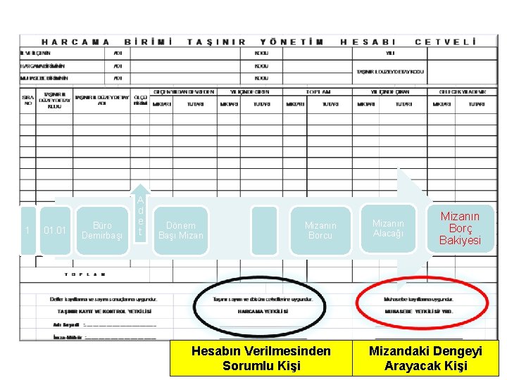 1 01. 01 Büro Demirbaşı A d e t Dönem Başı Mizanın Borcu Hesabın