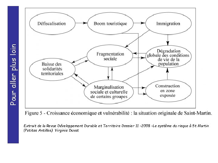 Pour aller plus loin Extrait de la Revue Développement Durable et Territoire Dossier 11