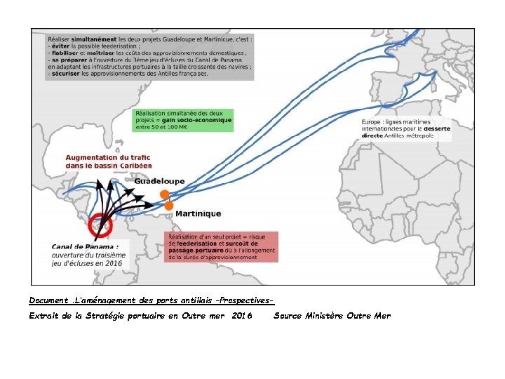 Document. L’aménagement des ports antillais –Prospectives. Extrait de la Stratégie portuaire en Outre mer