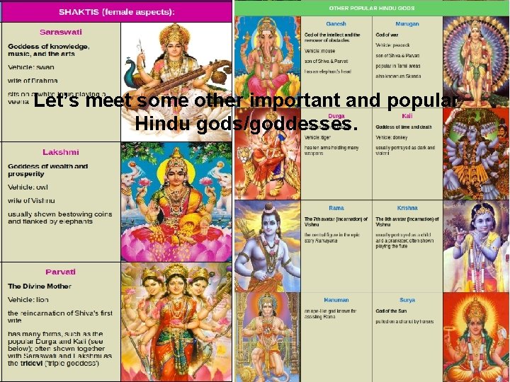 Let’s meet some other important and popular Hindu gods/goddesses. 