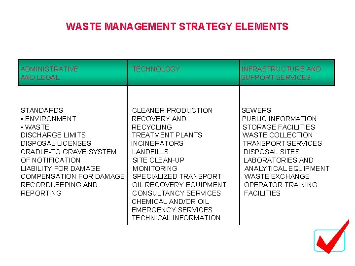 WASTE MANAGEMENT STRATEGY ELEMENTS ADMINISTRATIVE AND LEGAL TECHNOLOGY STANDARDS CLEANER PRODUCTION • ENVIRONMENT RECOVERY WASTE MANAGEMENT STRATEGY ELEMENTS ADMINISTRATIVE AND LEGAL TECHNOLOGY STANDARDS CLEANER PRODUCTION • ENVIRONMENT RECOVERY