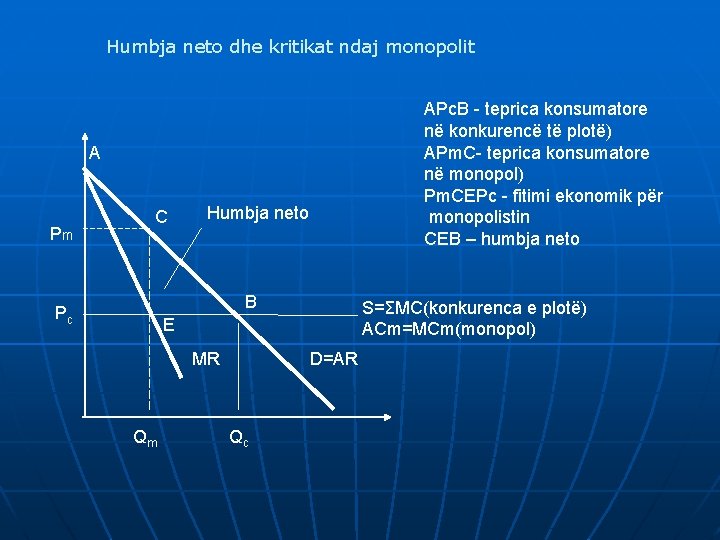 Humbja neto dhe kritikat ndaj monopolit APc. B - teprica konsumatore në konkurencë të