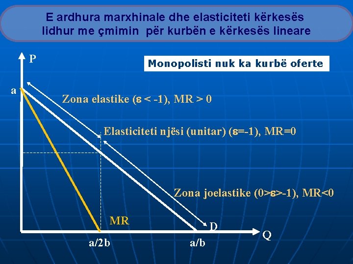 E ardhura marxhinale dhe elasticiteti kërkesës lidhur me çmimin për kurbën e kërkesës lineare