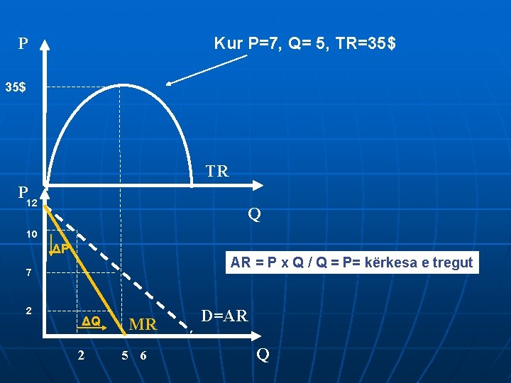 Kur P=7, Q= 5, TR=35$ P 35$ TR P 12 Q 10 ΔP AR