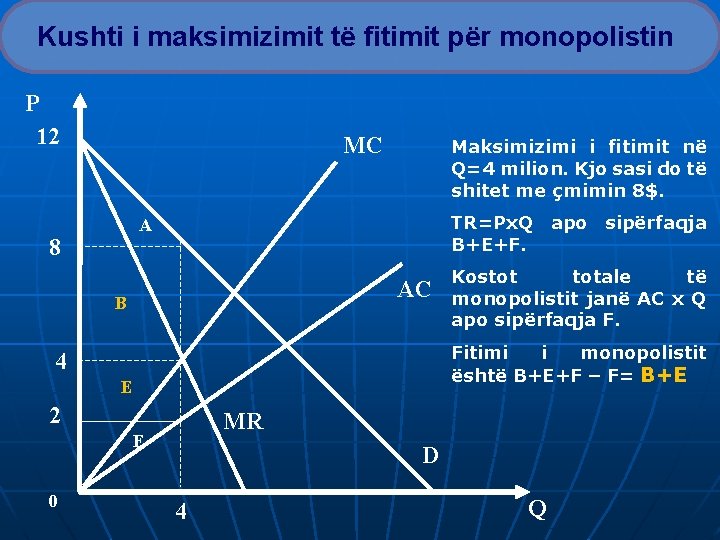 Kushti i maksimizimit të fitimit për monopolistin P 12 MC Maksimizimi i fitimit në