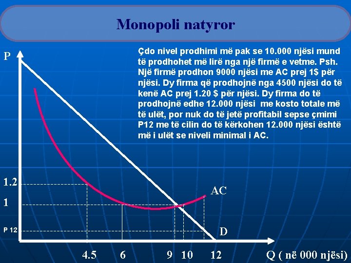 Monopoli natyror Çdo nivel prodhimi më pak se 10. 000 njësi mund të prodhohet