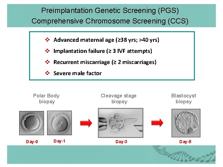 Preimplantation Genetic Screening (PGS) Comprehensive Chromosome Screening (CCS) v Advanced maternal age (≥ 38 Preimplantation Genetic Screening (PGS) Comprehensive Chromosome Screening (CCS) v Advanced maternal age (≥ 38