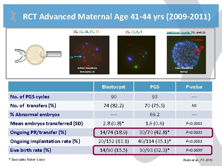 RCT Advanced Maternal Age 41 -44 yrs (2009 -2011) 13, 16, 18, 21, 22 RCT Advanced Maternal Age 41 -44 yrs (2009 -2011) 13, 16, 18, 21, 22