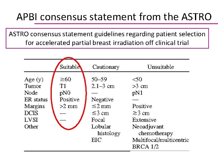 APBI consensus statement from the ASTRO consensus statement guidelines regarding patient selection for accelerated