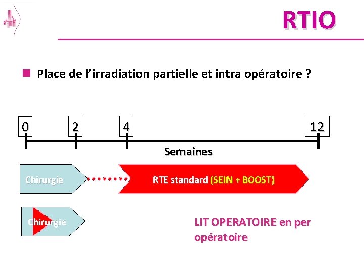 RTIO n Place de l’irradiation partielle et intra opératoire ? 0 2 4 12