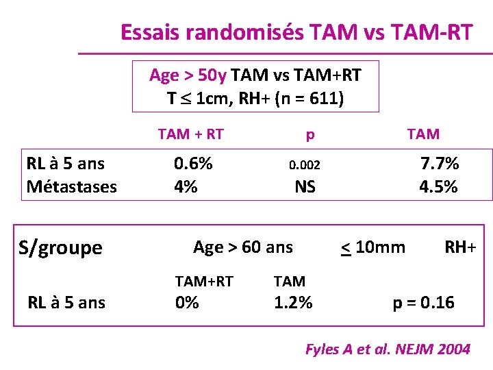 Essais randomisés TAM vs TAM-RT Age > 50 y TAM vs TAM+RT T 1
