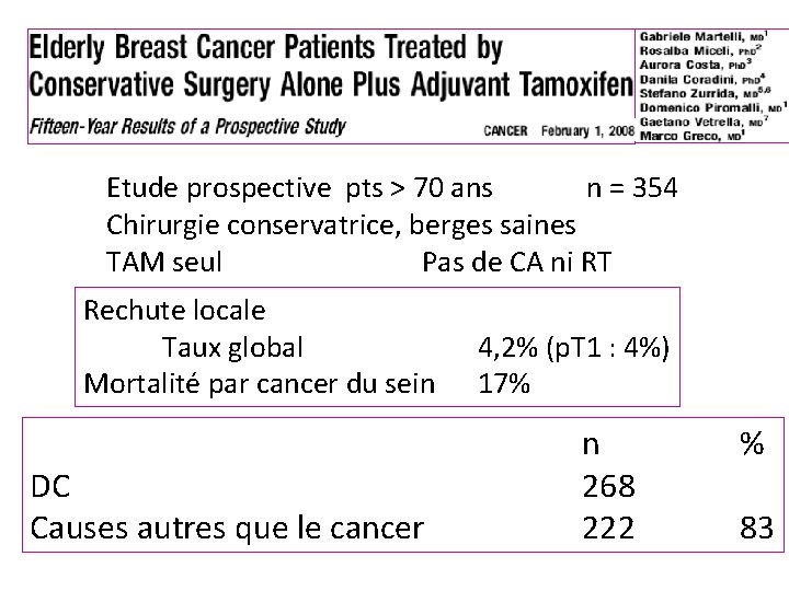 Etude prospective pts > 70 ans n = 354 Chirurgie conservatrice, berges saines TAM