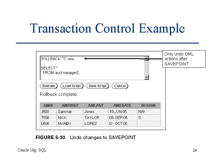 Transaction Control Example Only undo DML actions after SAVEPOINT Oracle 10 g: SQL 24 Transaction Control Example Only undo DML actions after SAVEPOINT Oracle 10 g: SQL 24