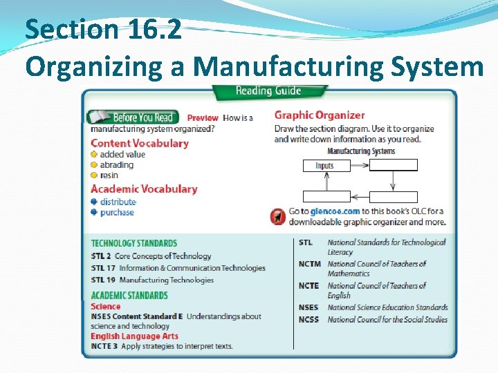 Section 16. 2 Organizing a Manufacturing System 