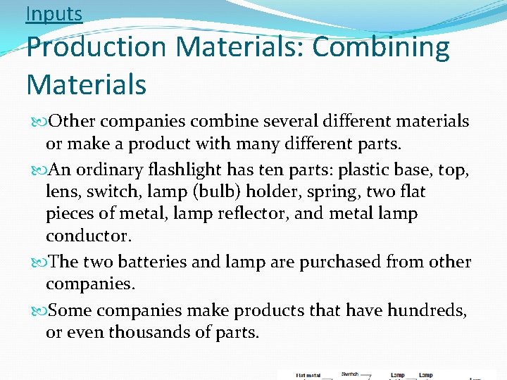 Inputs Production Materials: Combining Materials Other companies combine several different materials or make a
