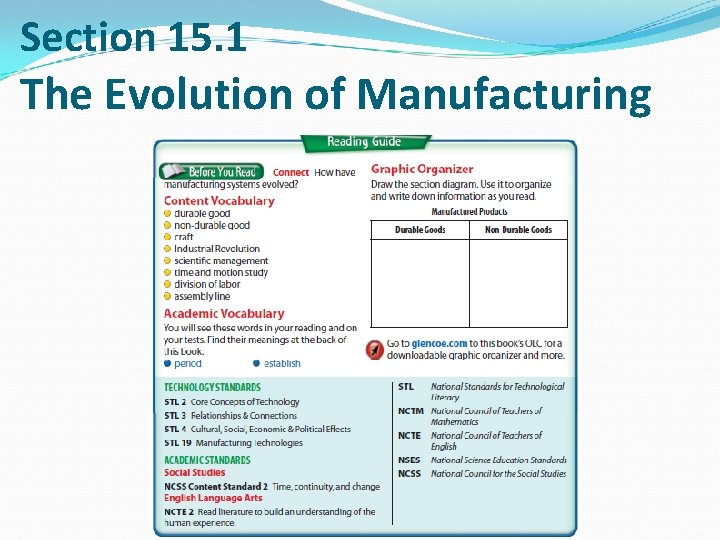 Section 15. 1 The Evolution of Manufacturing 