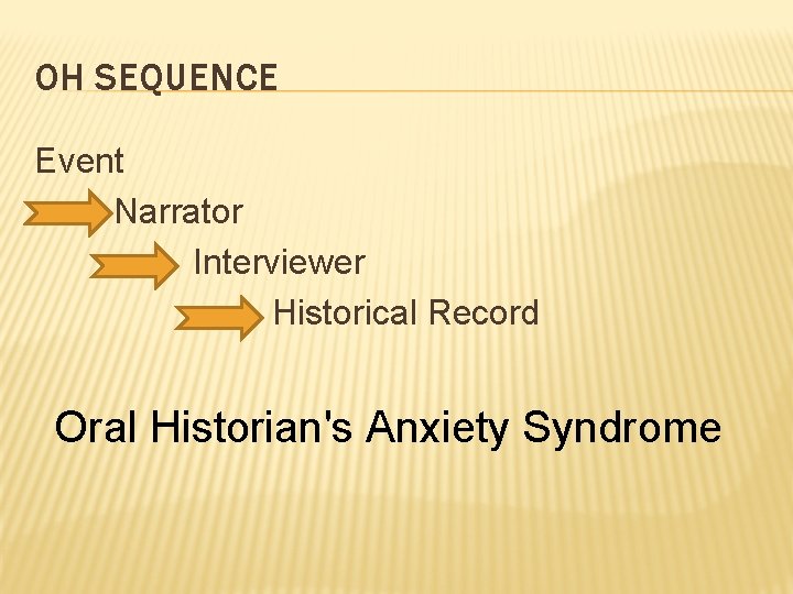 OH SEQUENCE Event Narrator Interviewer Historical Record Oral Historian's Anxiety Syndrome 