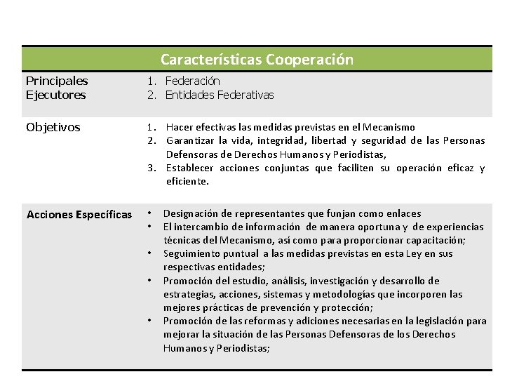 Características Cooperación Principales Ejecutores 1. Federación 2. Entidades Federativas Objetivos 1. Hacer efectivas las