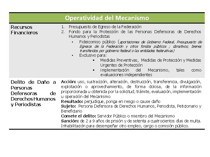 Operatividad del Mecanismo Recursos Financieros 1. 2. Presupuesto de Egreso de la Federación Fondo