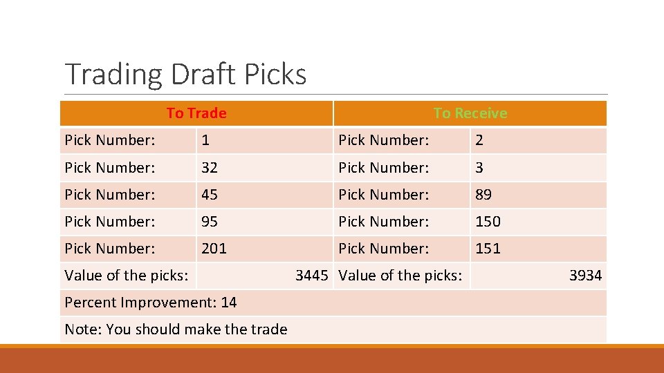 Trading Draft Picks To Trade To Receive Pick Number: 1 Pick Number: 2 Pick