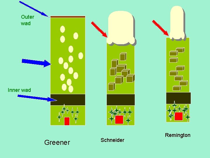 Outer wad Inner wad Greener Schneider Remington 