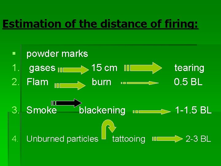 Estimation of the distance of firing: § 1. 2. powder marks gases 15 cm