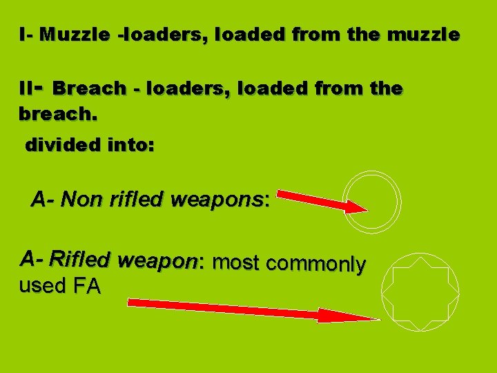 I- Muzzle -loaders, loaded from the muzzle II- Breach - loaders, loaded from the