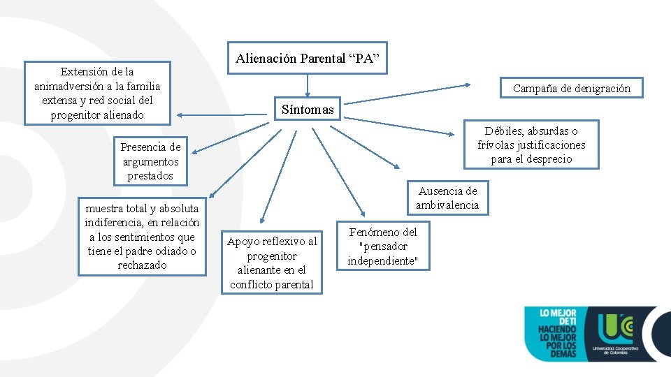 Extensión de la animadversión a la familia extensa y red social del progenitor alienado